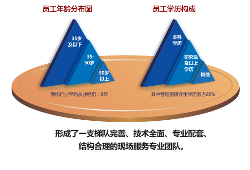 盾構(gòu)機(jī)廠家