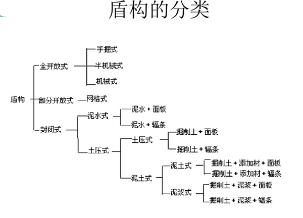 盾構(gòu)機(jī)